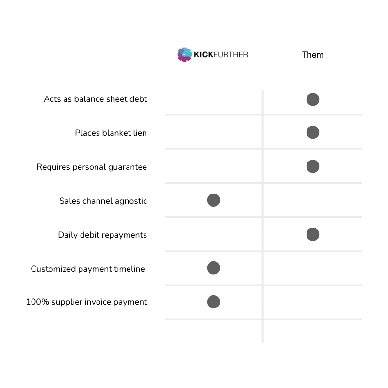 Shopify Capital Review