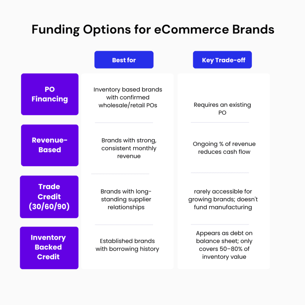 funding comparison chart