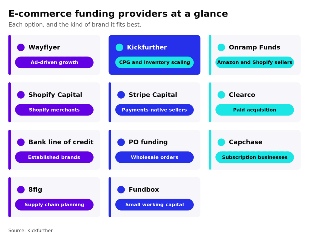 funding providers lineup funding providers lineup